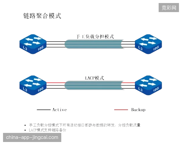 赛事传播链路盲目扩张带宽，却忽略了低延迟协议在招商协同层面的集成效用